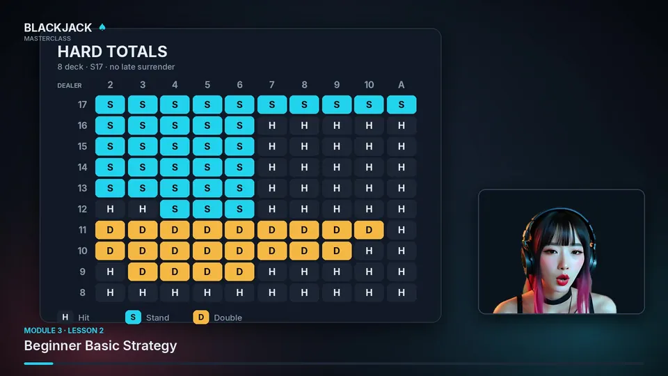 Lesson frame: the full hard-totals basic strategy chart for 8 decks, dealer stands on soft 17