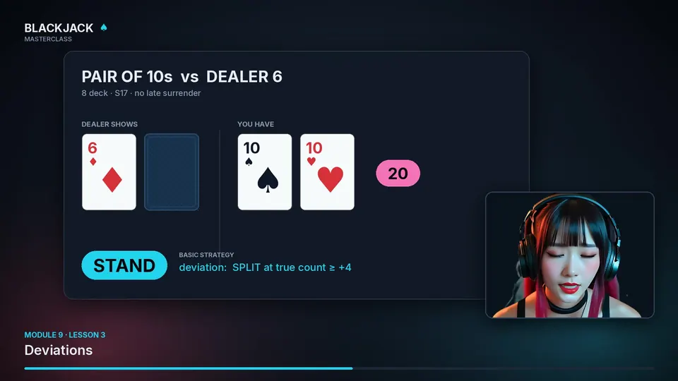 Lesson frame: a pair of 10s against a dealer 6. Basic strategy is stand; the deviation is split at true count plus 4 or higher